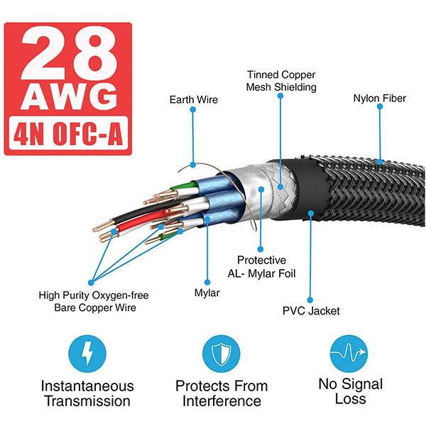 Speed-X 2.0V HDMI Premium Cable Ultra HD 4k 30meter - Future Store