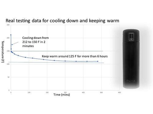 Ithermal Temperature Controlling Bottle - Future Store