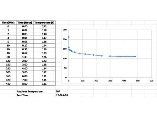 Ithermal Temperature Controlling Bottle - Future Store