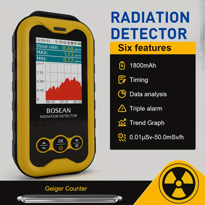 XRay Beta  Gamma Radiation Detector  APS20